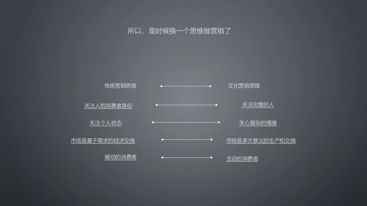 威盟社会化运营规划_第9页