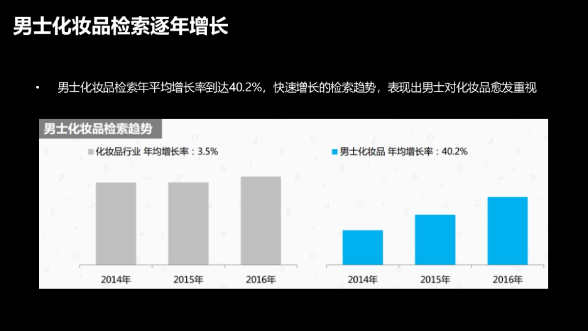 吾尊年双微运营方案_第5页