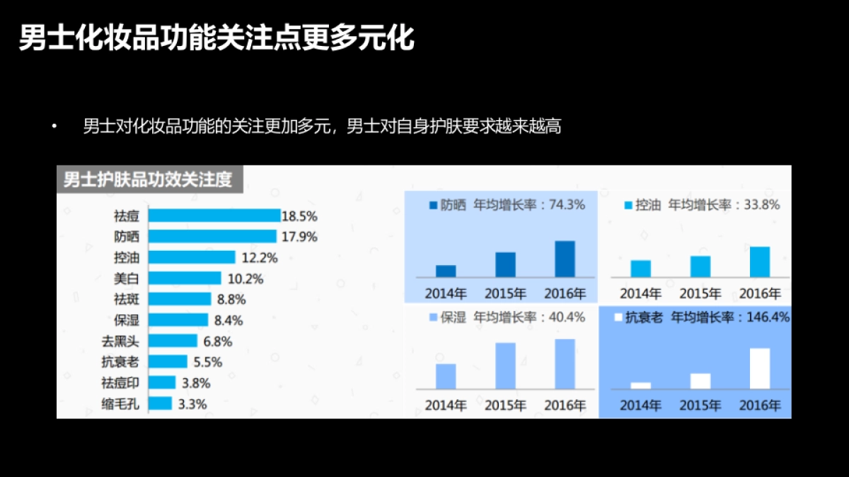 吾尊年双微运营方案_第7页