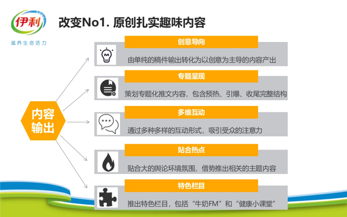 伊利官方微信运营总结_第5页
