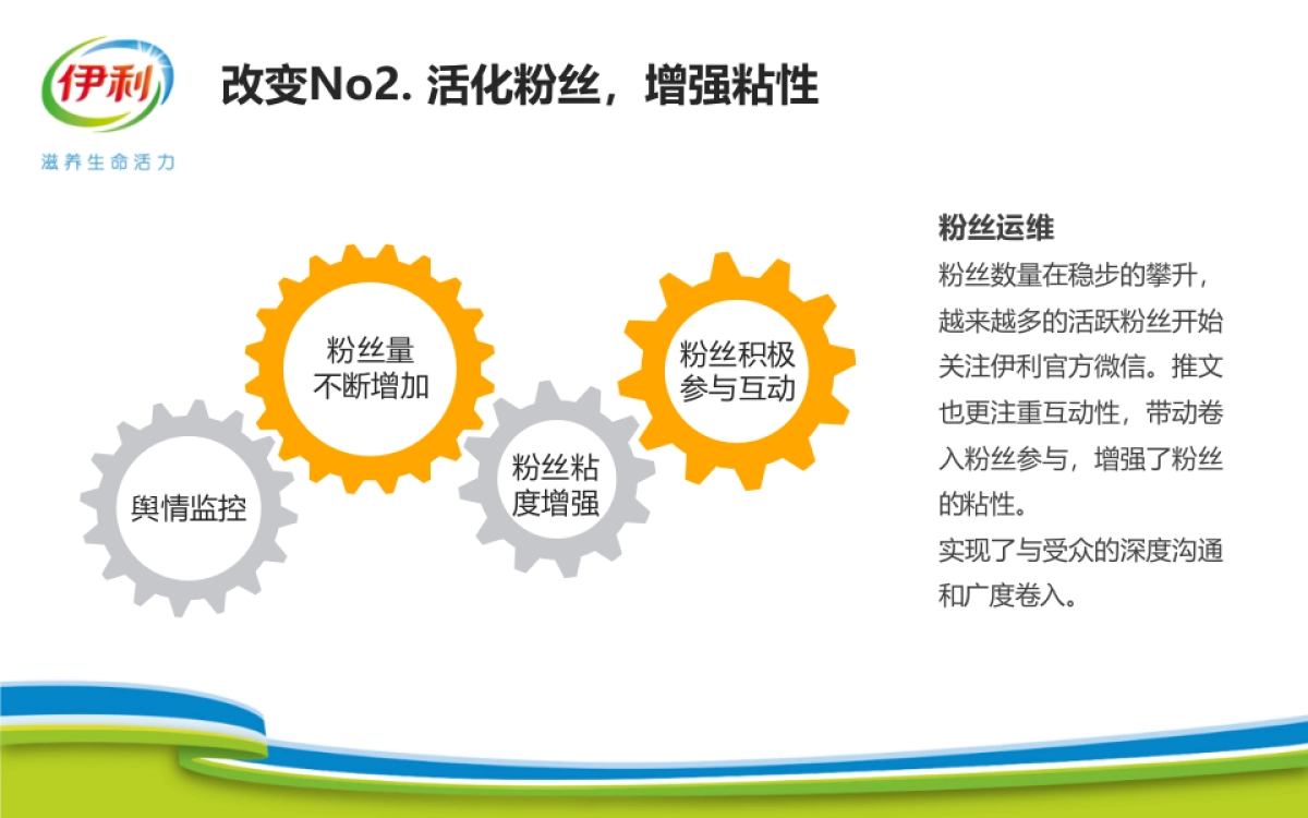 伊利官方微信运营总结_第6页