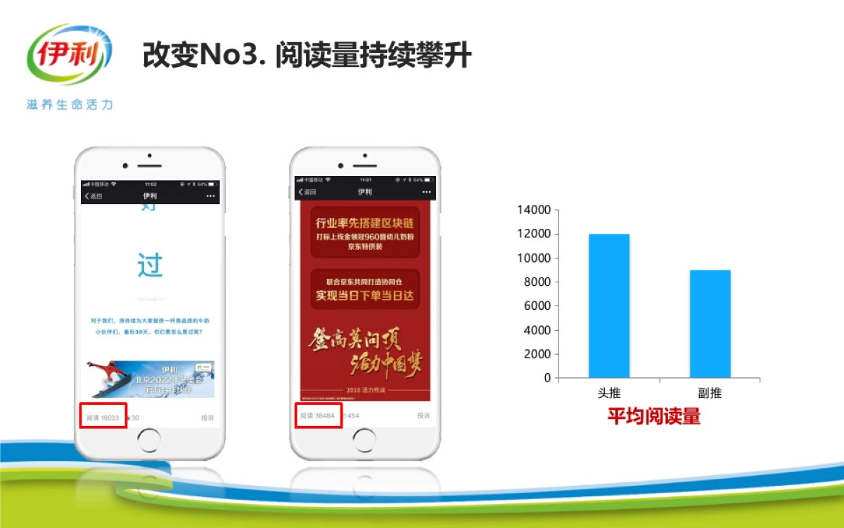 伊利官方微信运营总结_第8页