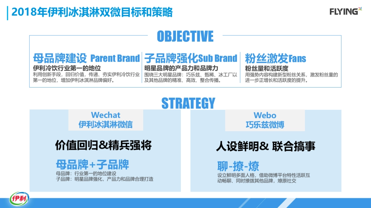 伊利冷饮年双微运营方案_第10页