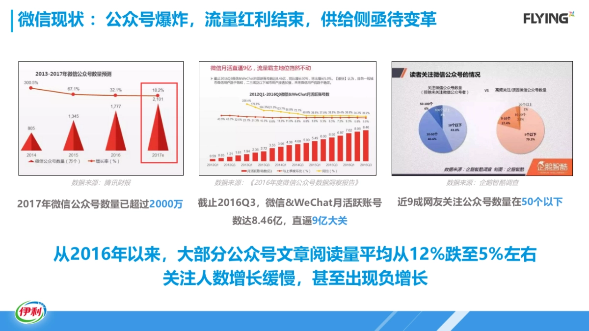 伊利冷饮年双微运营方案_第4页