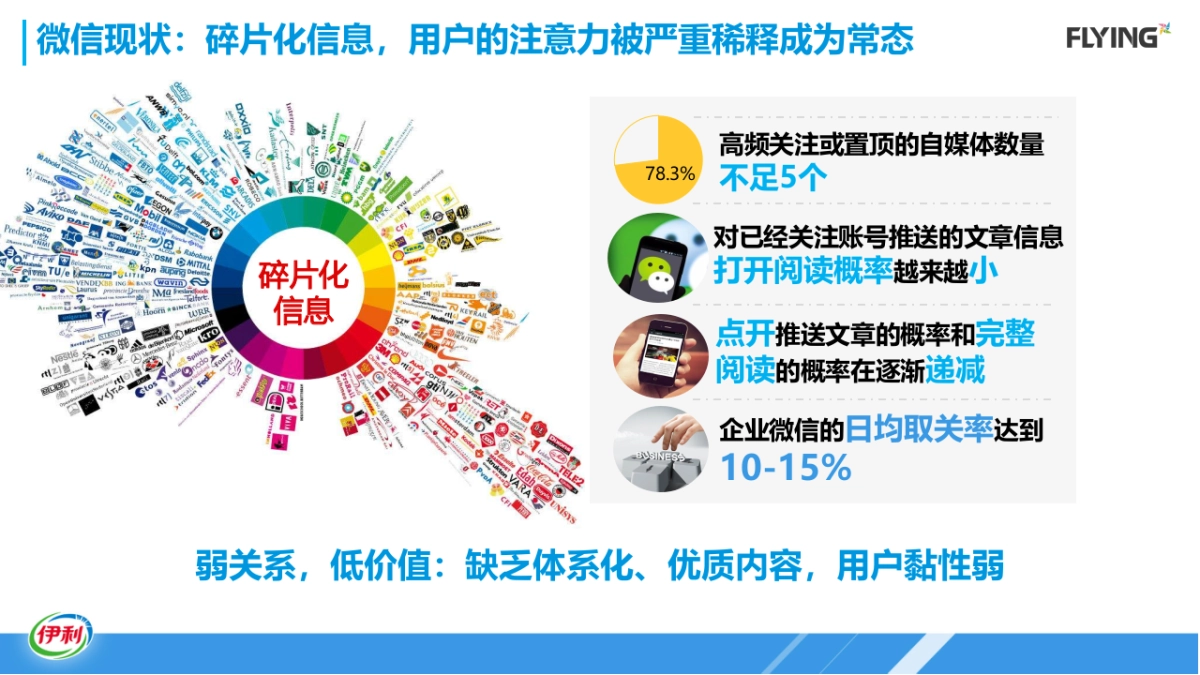 伊利冷饮年双微运营方案_第5页