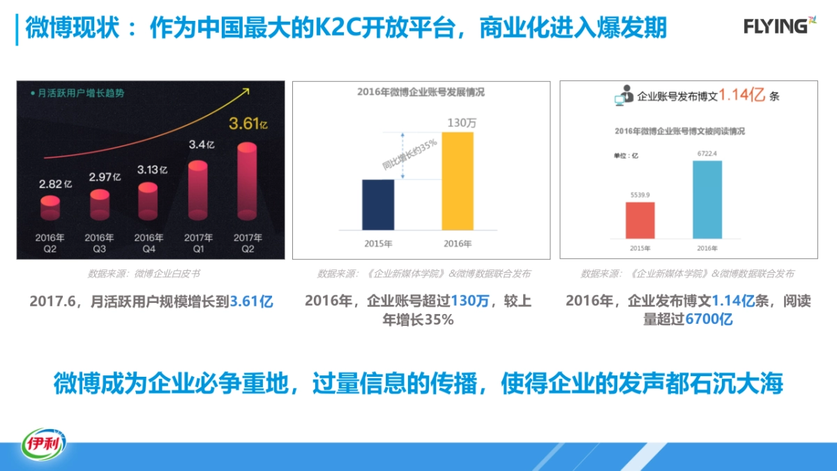 伊利冷饮年双微运营方案_第7页
