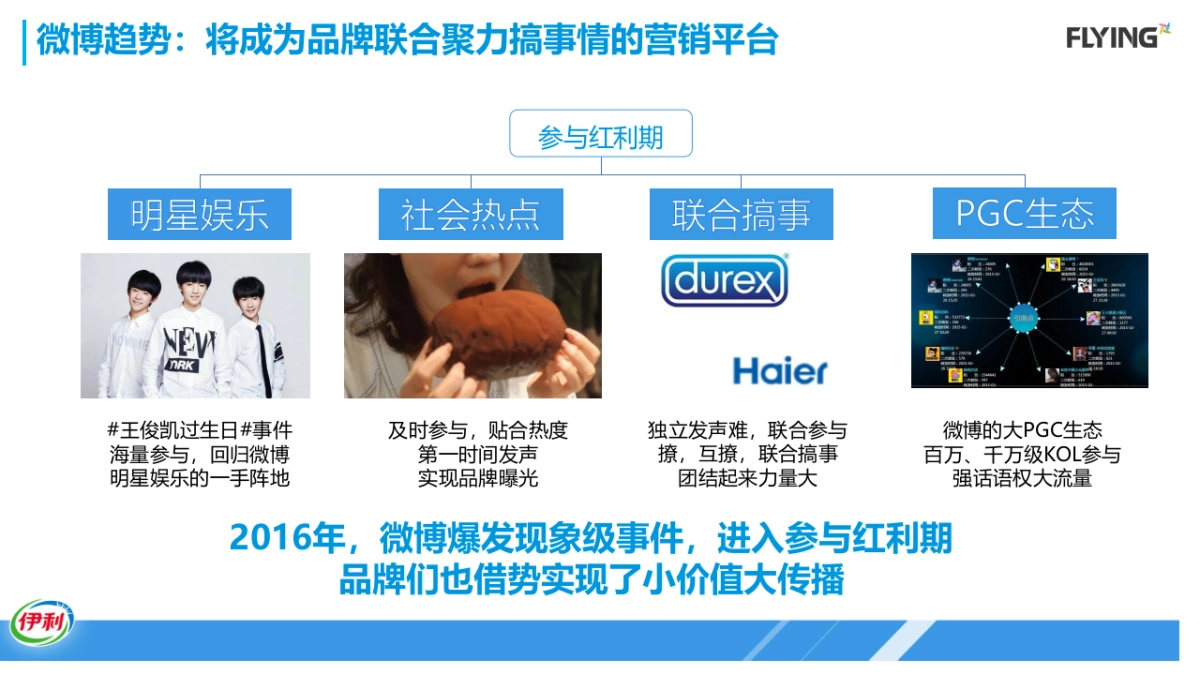伊利冷饮年双微运营方案_第8页
