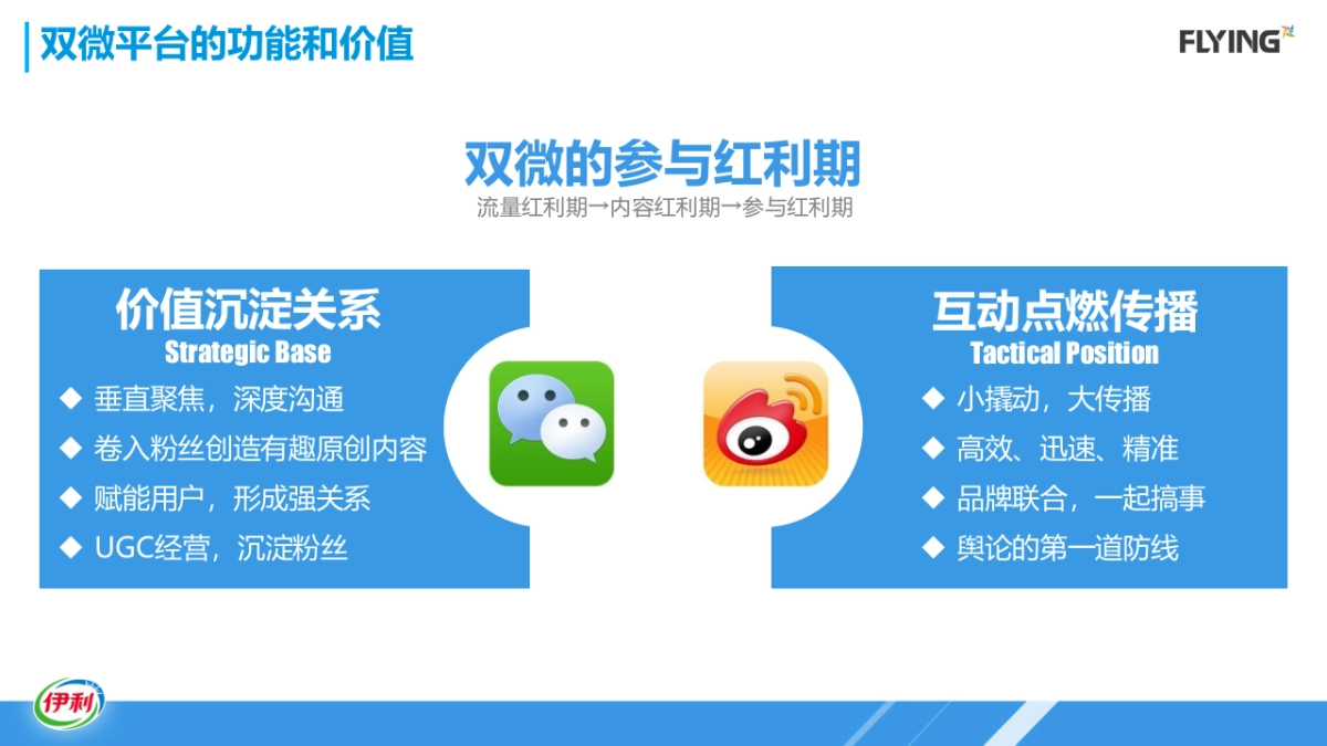 伊利冷饮年双微运营方案_第9页