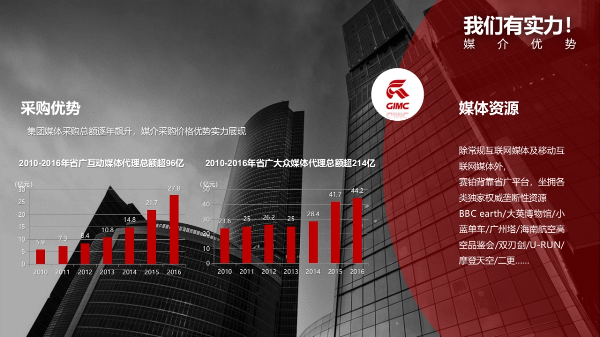 伊利欣活双微运营方案_第6页