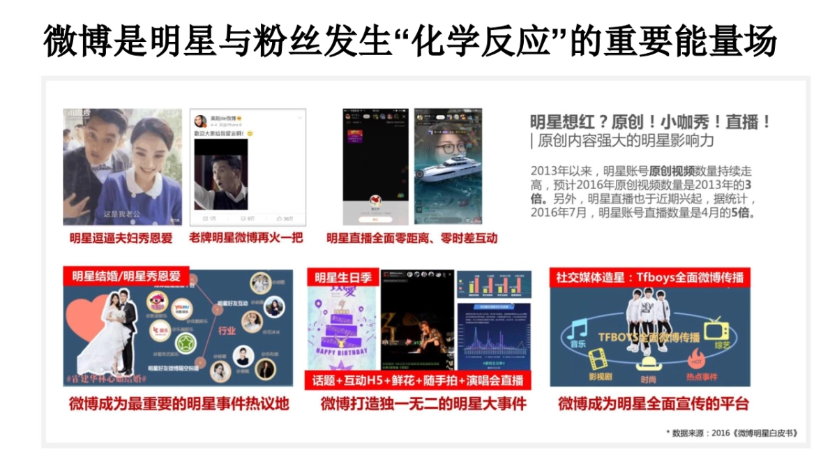 珠江纯生双微代运营投标方案_第9页