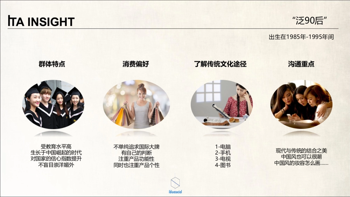 ［ibluesocial］羽西双微运营方案_第5页