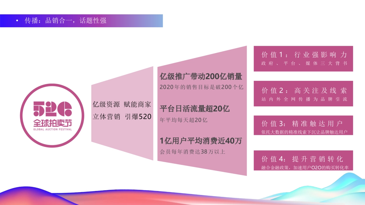 2020大湾区520阿里全球拍卖节招商方案_第4页