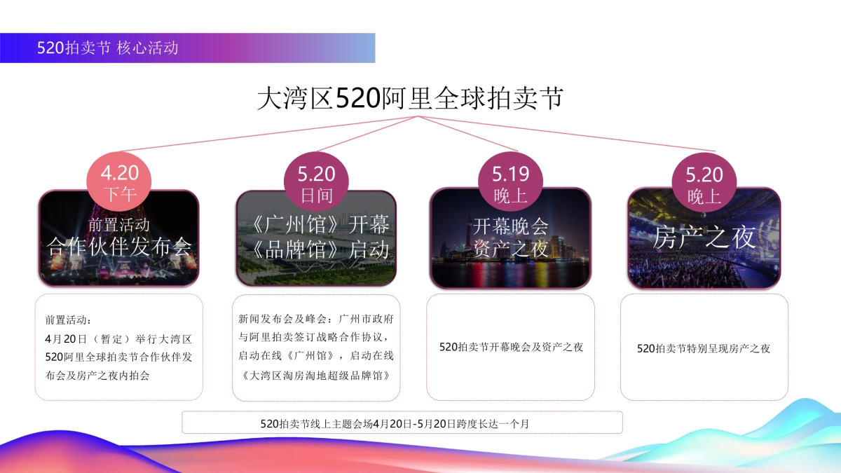 2020大湾区520阿里全球拍卖节招商方案_第7页