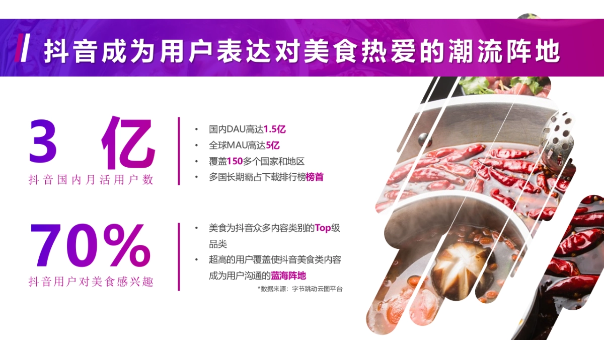 2020抖音”守味城市”计划招商方案_第3页