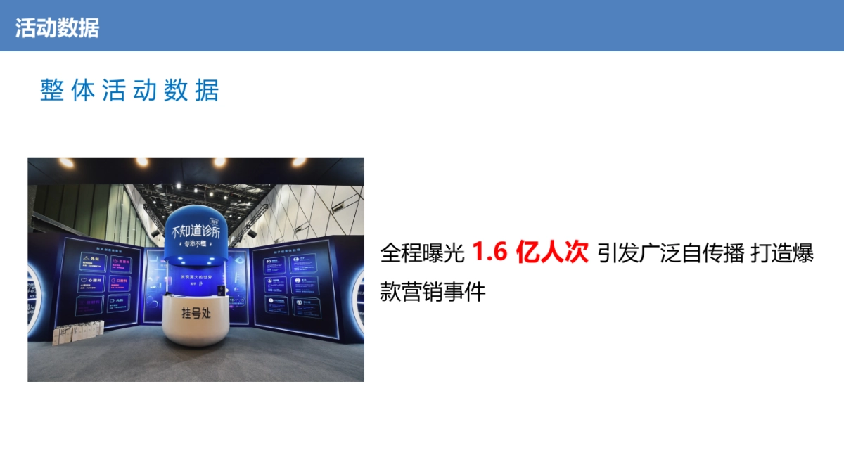 不知道诊所活动招商结案_第4页