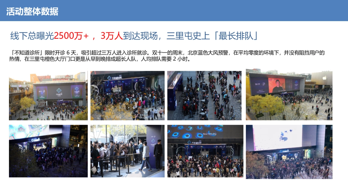 不知道诊所活动招商结案_第6页