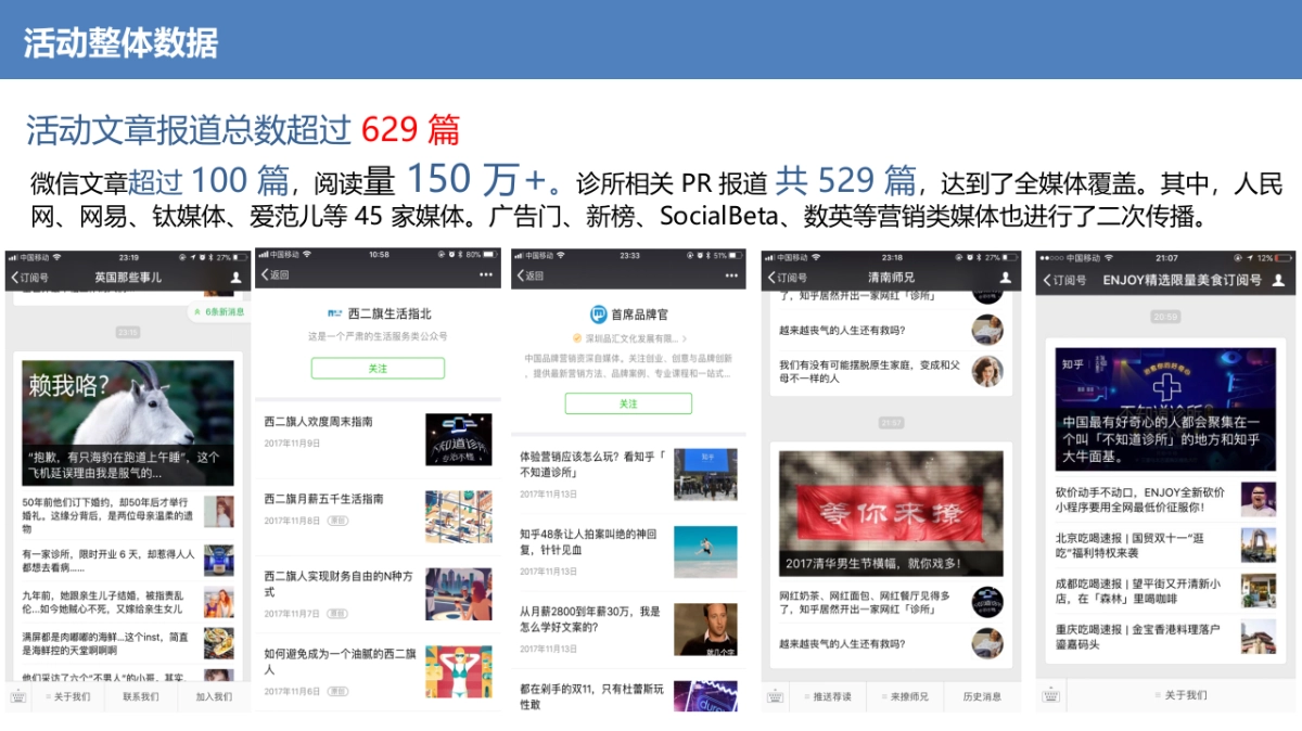 不知道诊所活动招商结案_第8页