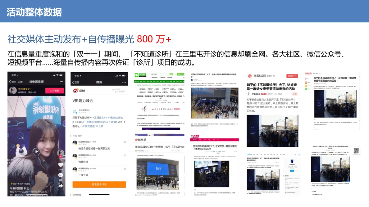 不知道诊所活动招商结案_第9页