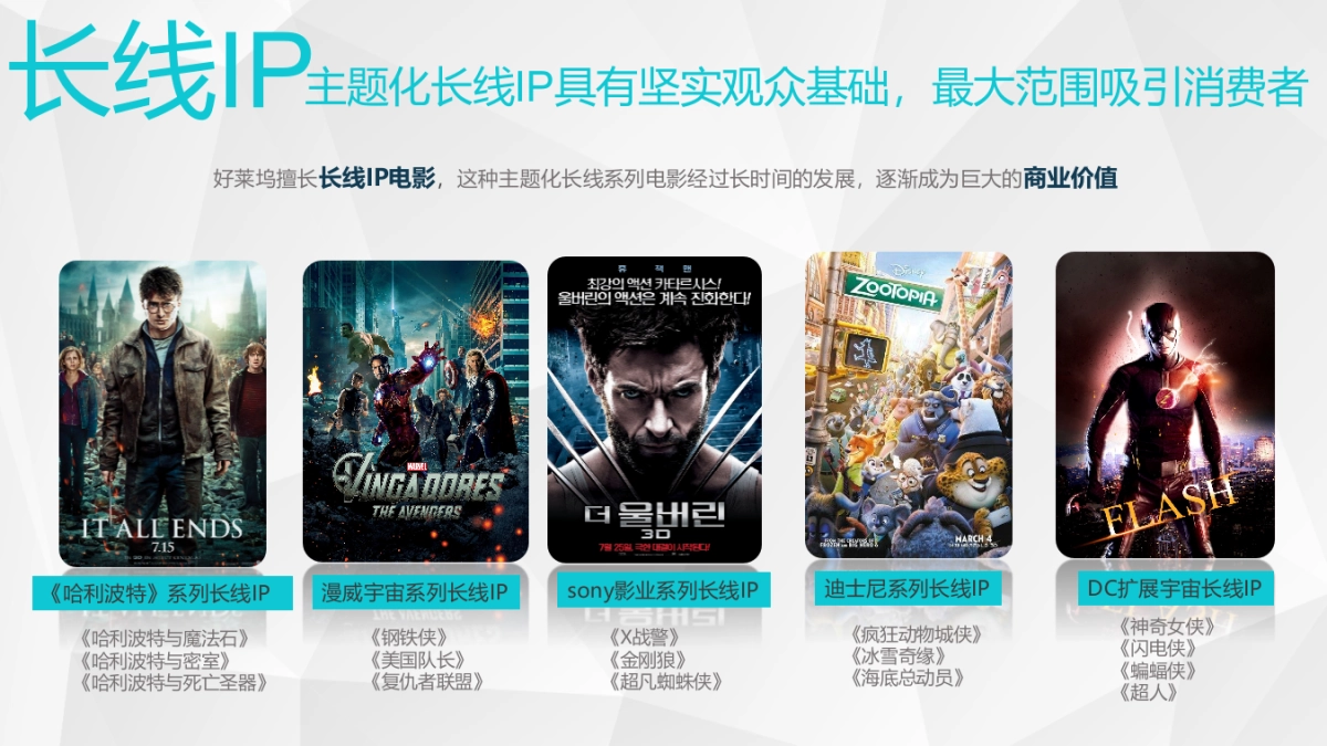 火花石“好莱坞电影IP”招商方案_第10页