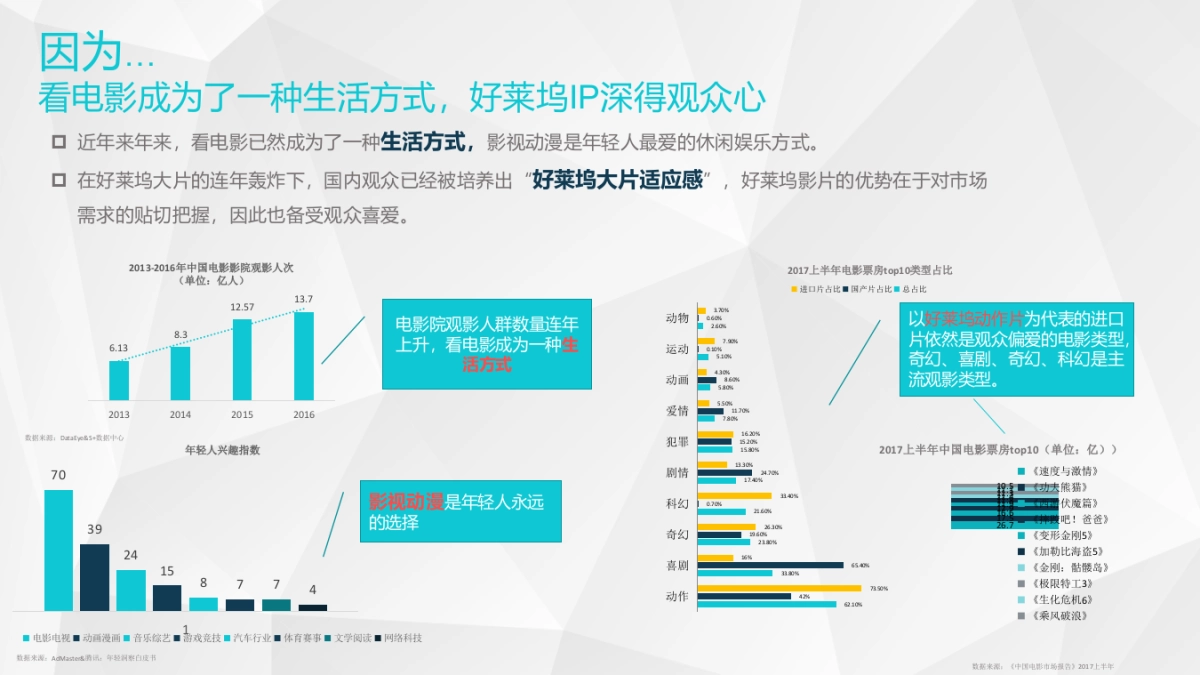 火花石“好莱坞电影IP”招商方案_第4页