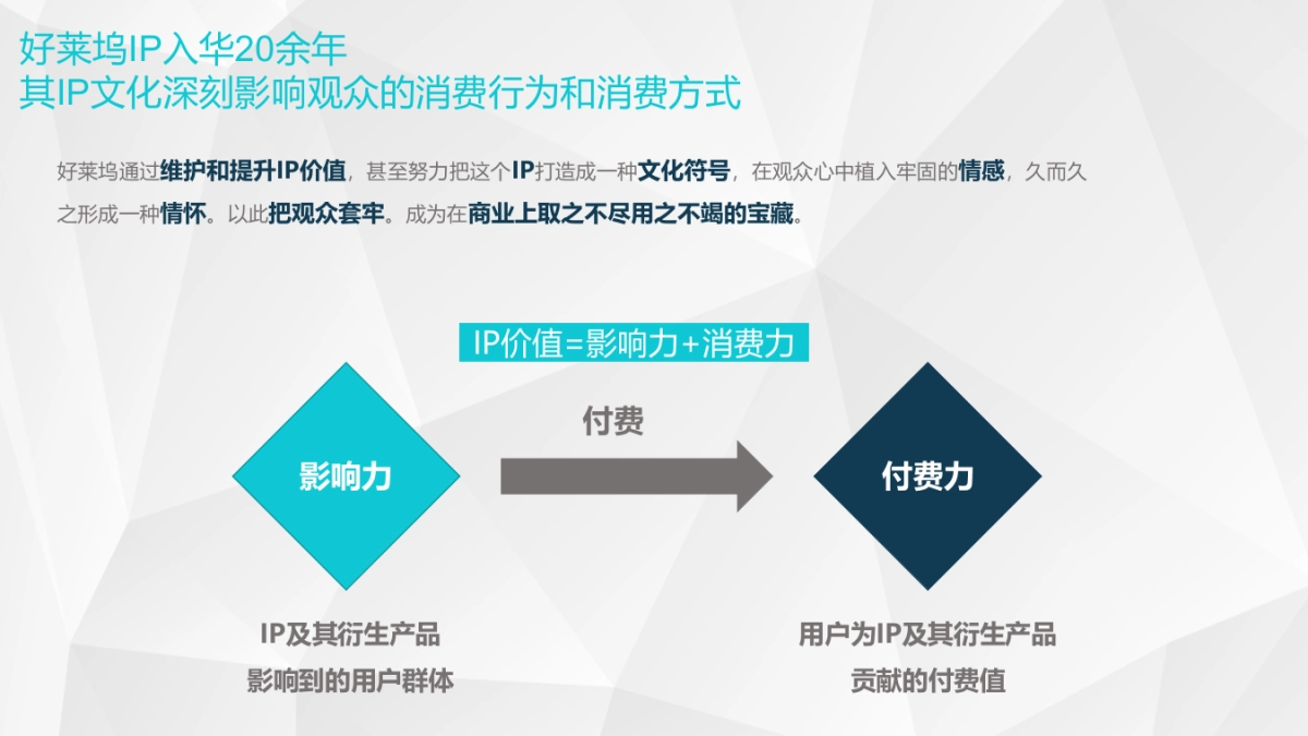 火花石“好莱坞电影IP”招商方案_第5页