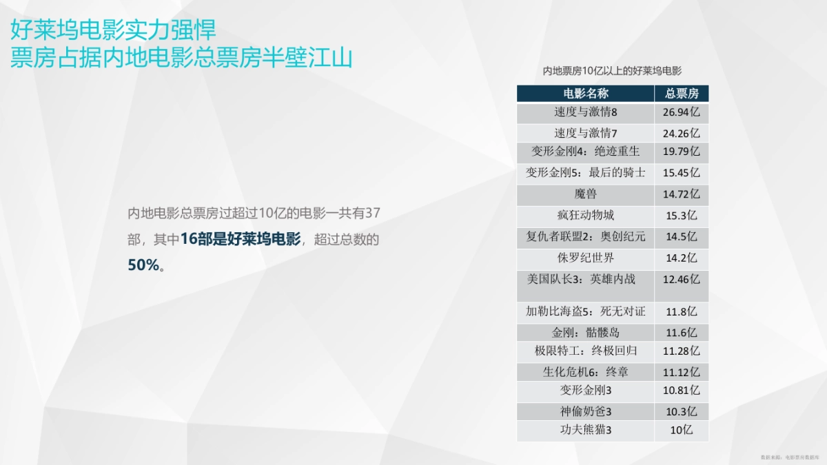 火花石“好莱坞电影IP”招商方案_第6页