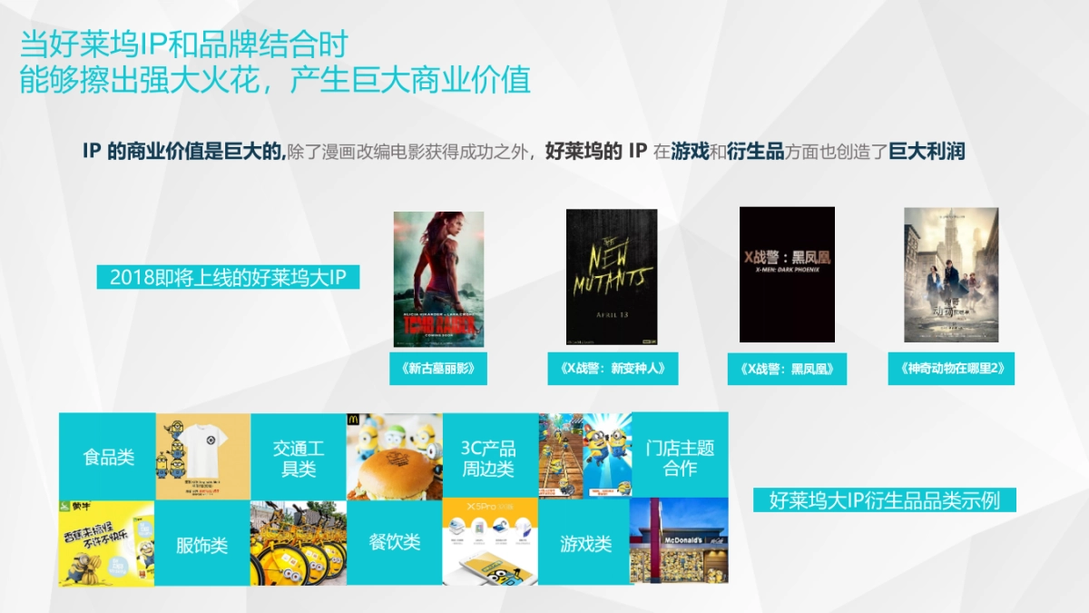 火花石“好莱坞电影IP”招商方案_第7页