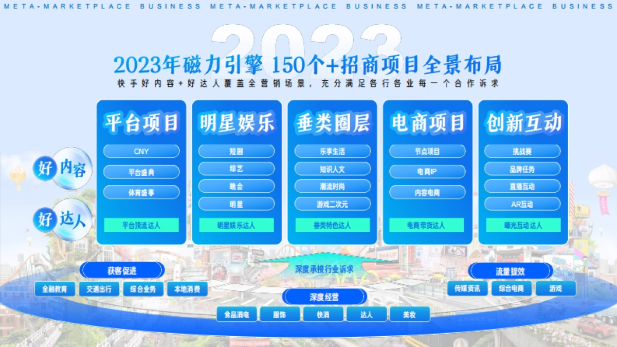 【通发】磁力引擎2023招商资源通案_第7页