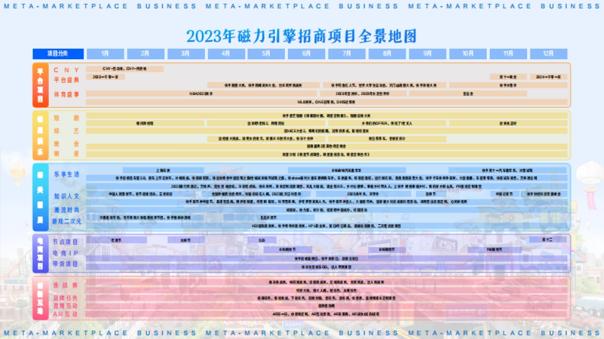 【通发】磁力引擎2023招商资源通案_第8页