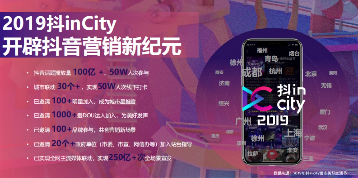 2020抖inCity城市美好生活节成都站招商通案38页_第4页