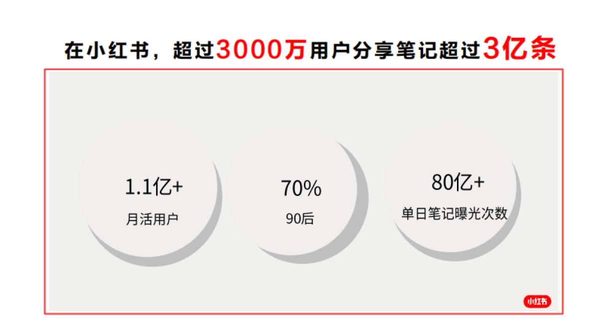 2022小红书新品体验官招商方案_第2页