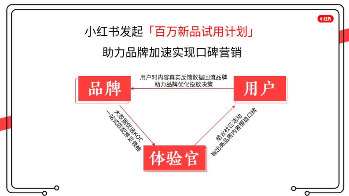2022小红书新品体验官招商方案_第4页