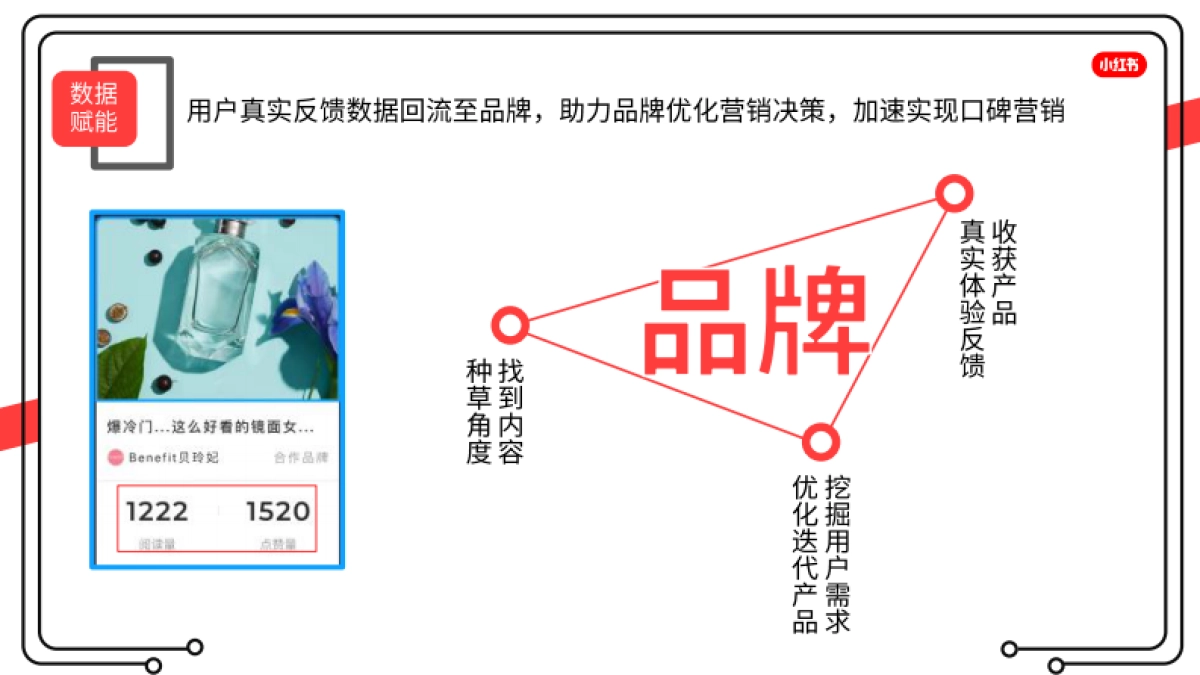 2022小红书新品体验官招商方案_第7页