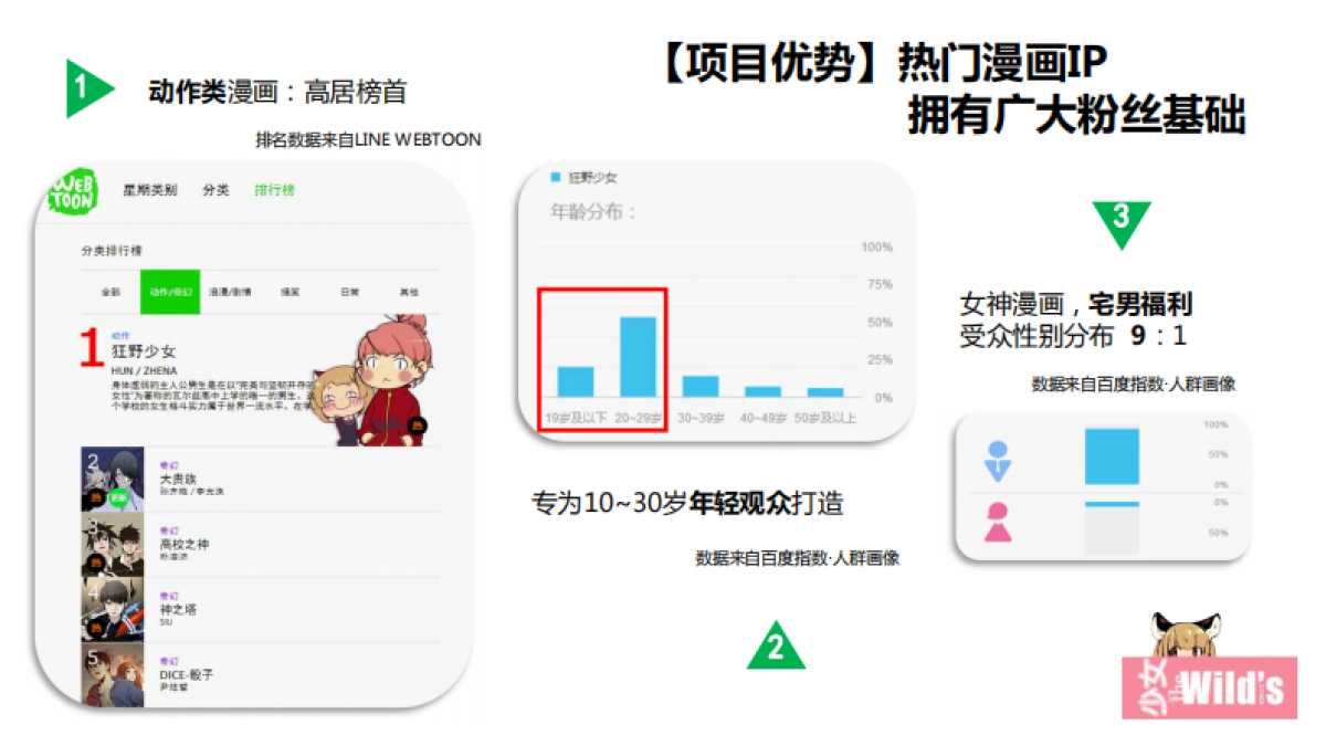 爱的回旋IP招商方案_第8页
