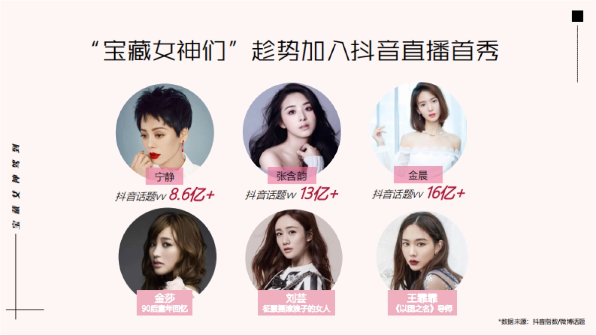 宝藏女神驾到-巨量引擎明星直播招商方案_第7页