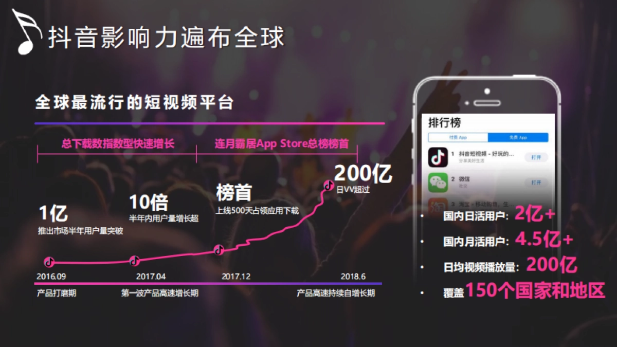 抖in杭州_超级嘉年华招商方案_第4页
