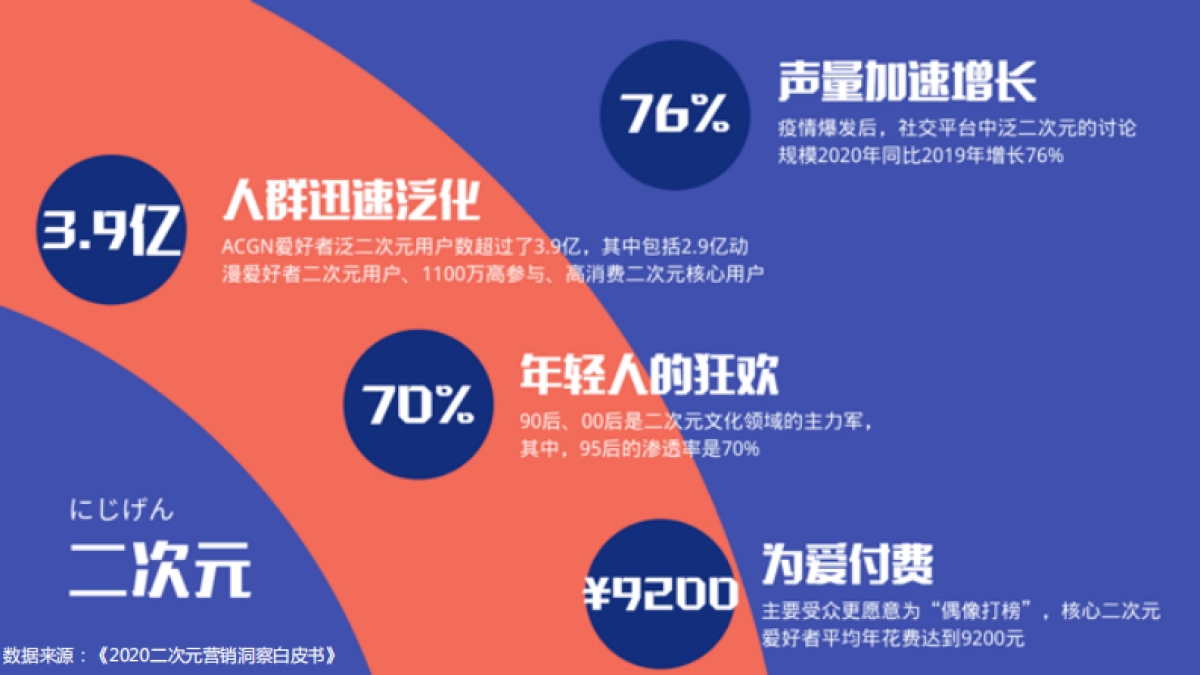 江苏卫视2021年《2050》招商方案_第7页
