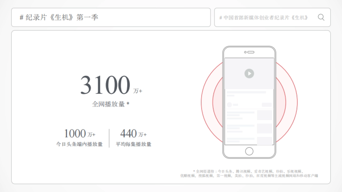 今日头条《生机》中国首部新媒体创业者纪录片第二季-招商方案_第4页