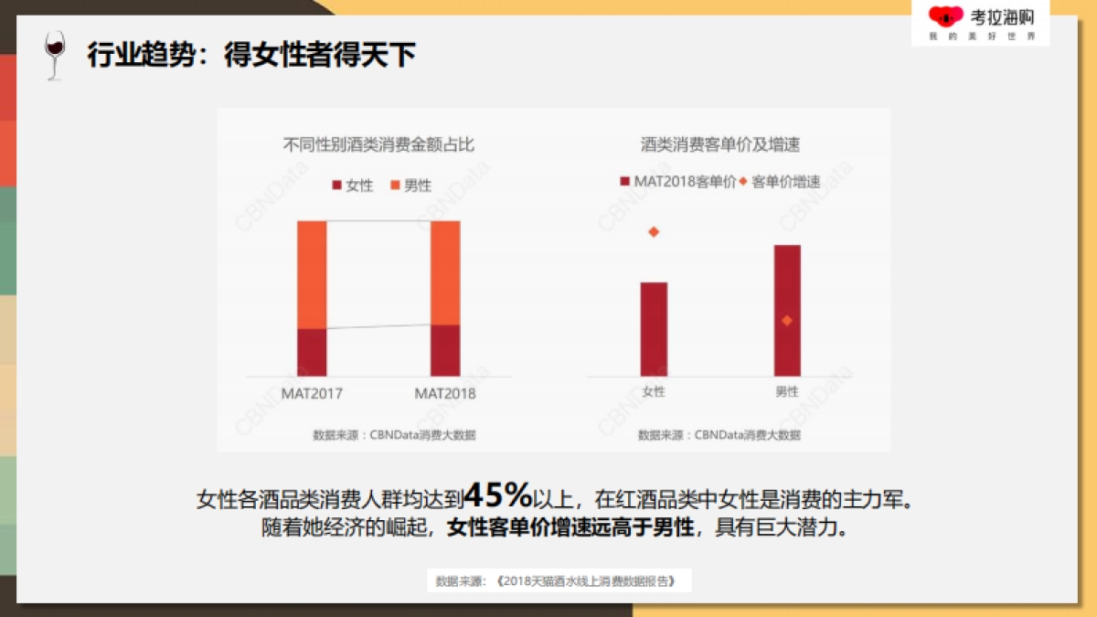 考拉99酒水节招商方案_第3页