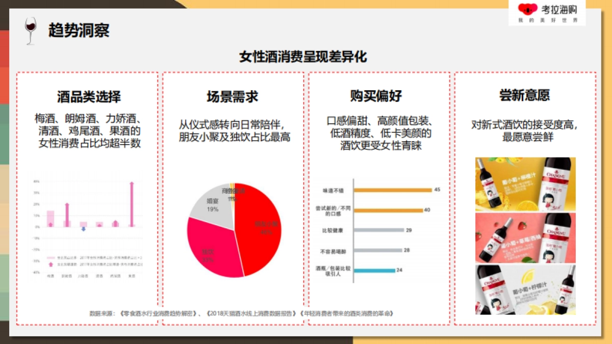 考拉99酒水节招商方案_第5页