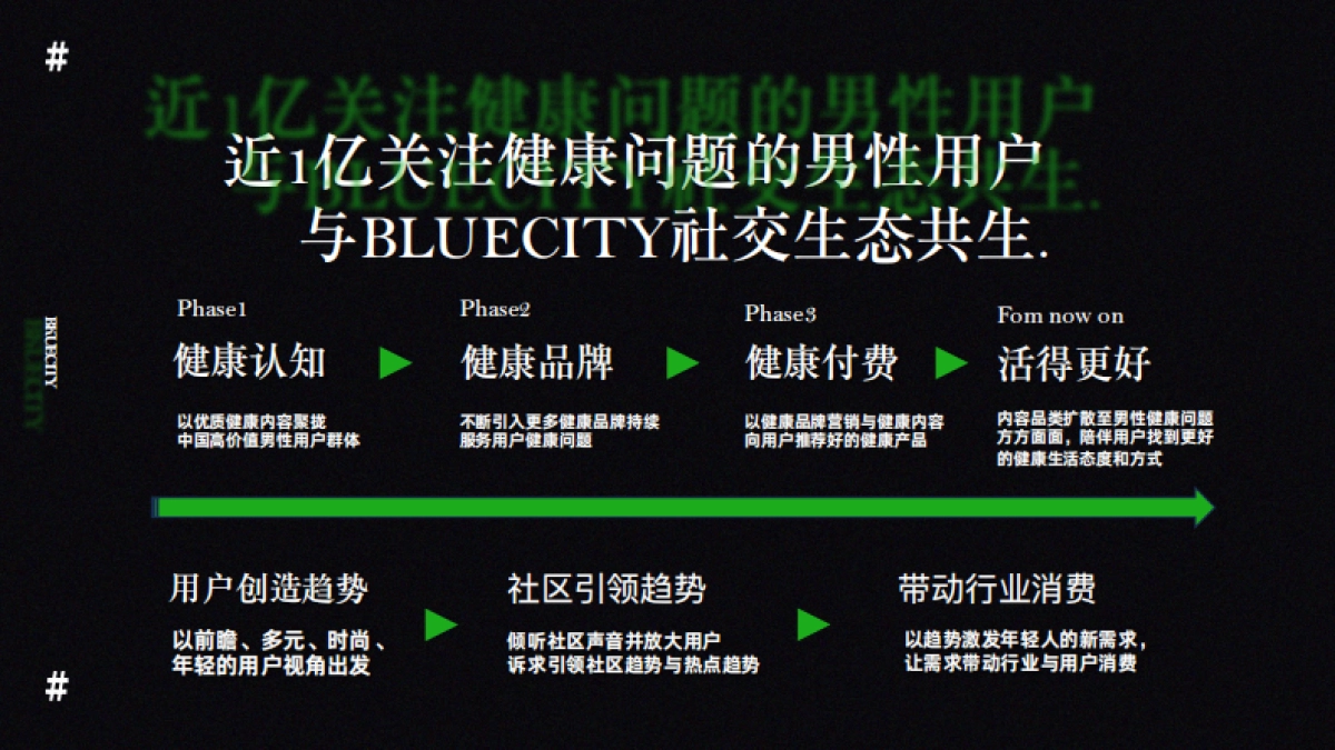 男士自救指南｜男性健康日招商企划_第3页