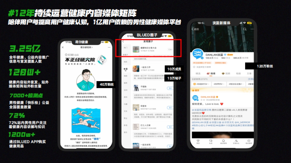 男士自救指南｜男性健康日招商企划_第7页