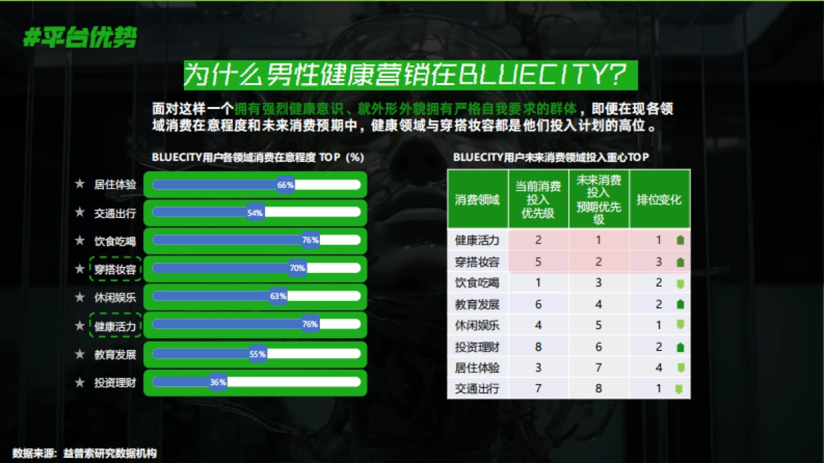 男士自救指南｜男性健康日招商企划_第9页