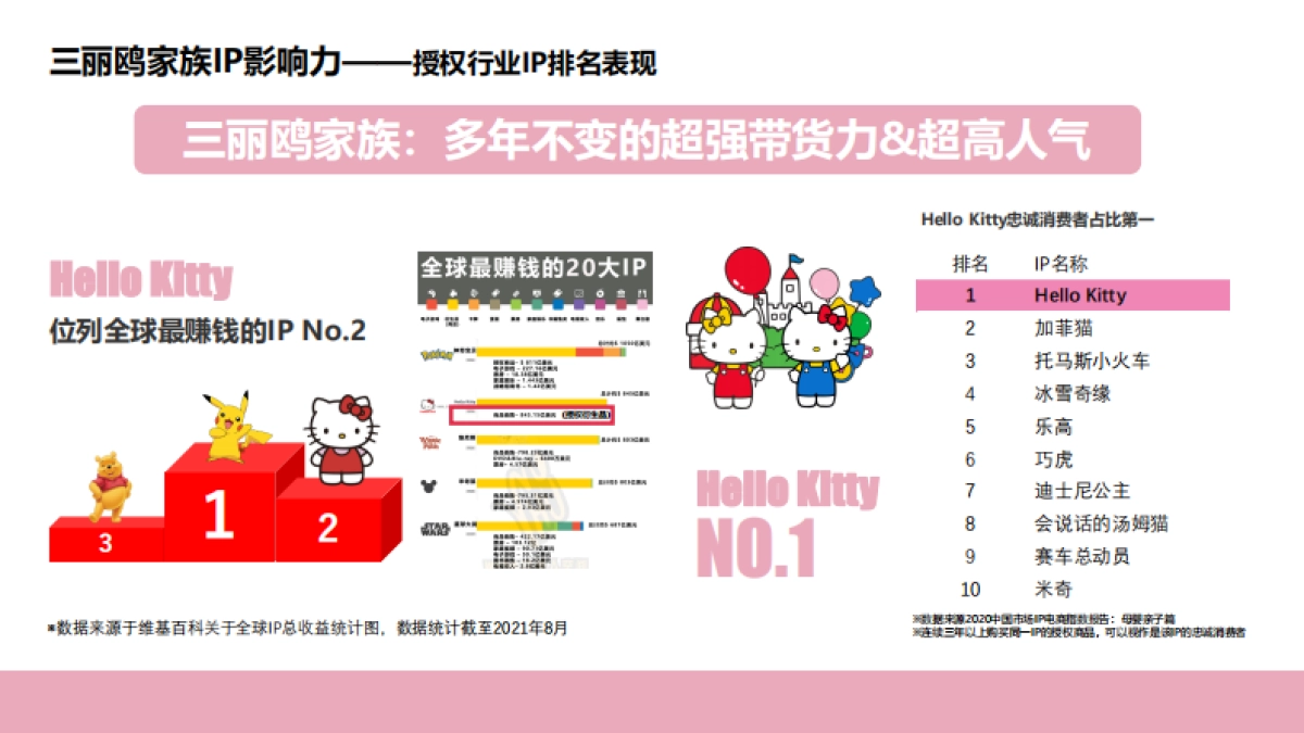 三丽鸥家族招商方案_第6页