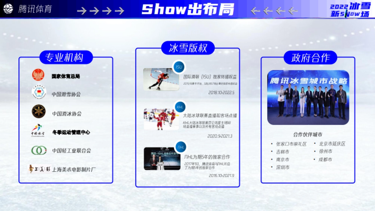 腾讯体育2022北京冬奥招商推介_第10页
