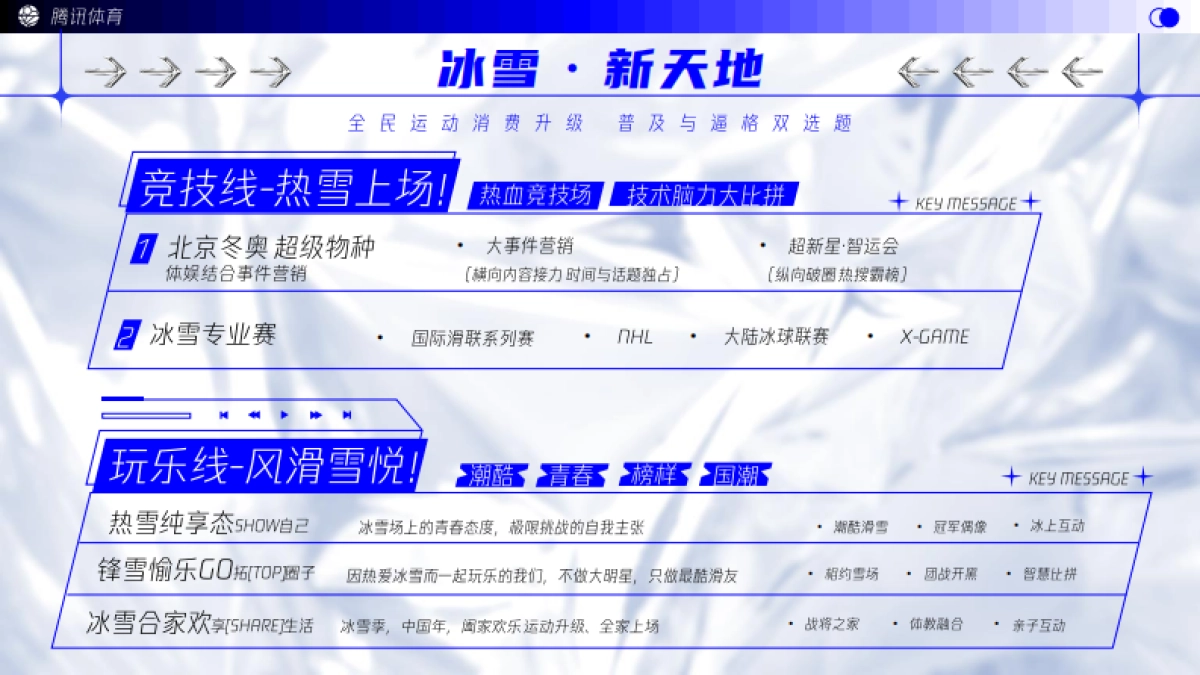 腾讯体育2022北京冬奥招商推介_第2页