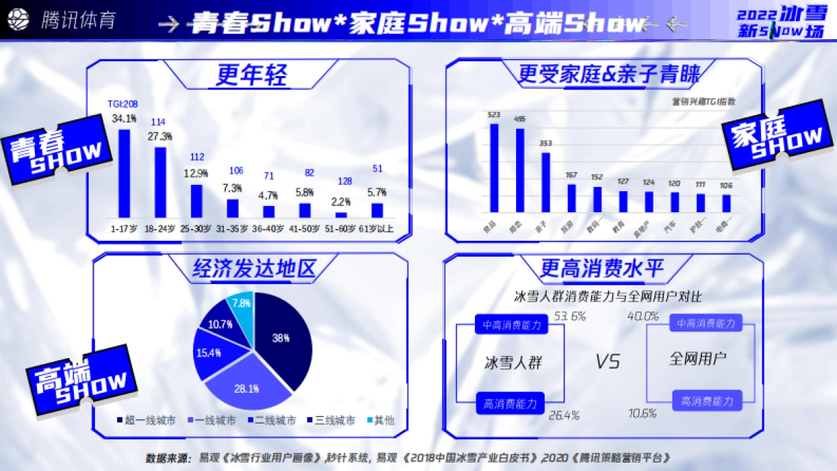 腾讯体育2022北京冬奥招商推介_第5页