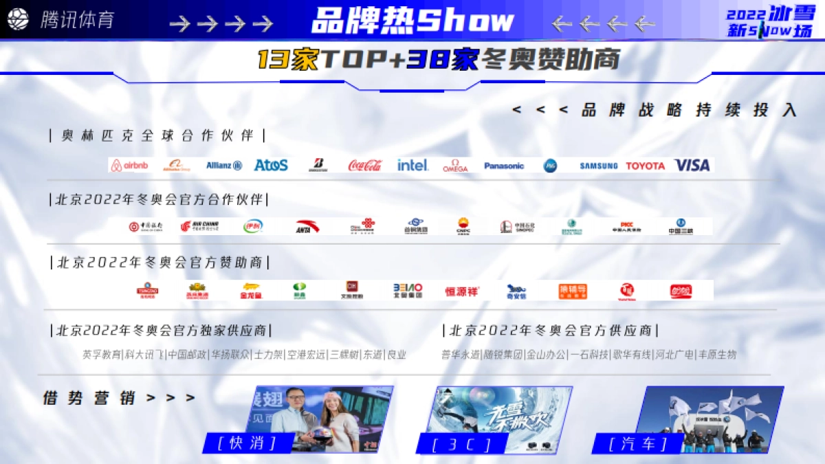 腾讯体育2022北京冬奥招商推介_第6页