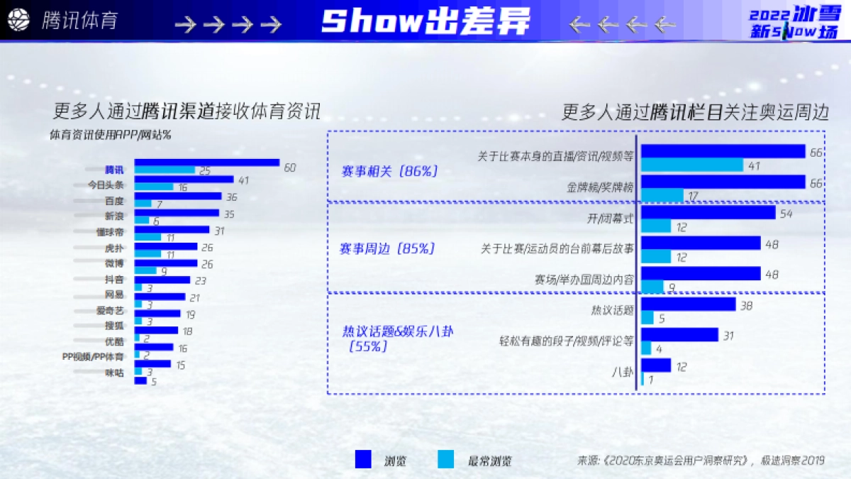 腾讯体育2022北京冬奥招商推介_第9页