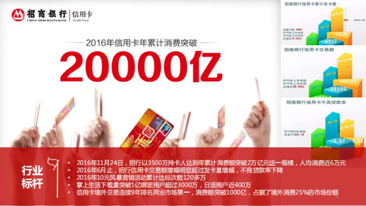 招商银行信用卡2017社会化品牌传播策略_第4页